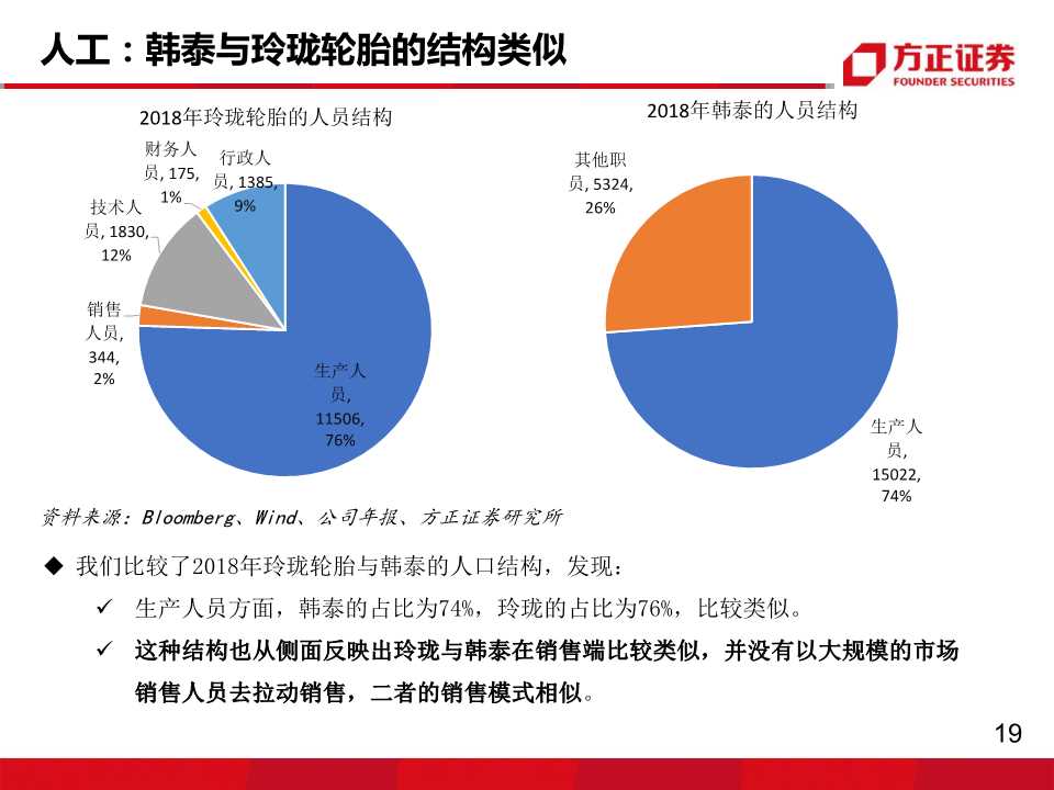 轮胎行业专题报告：玲珑VS韩泰，挖掘核心竞争力