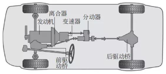 汽車技術：底盤知識