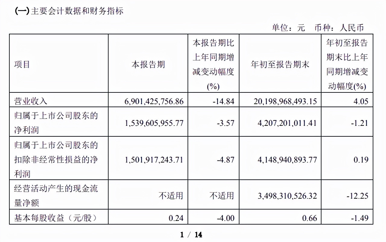 恒瑞医药三季报发布，单就业绩来说，还远未到最差的时候