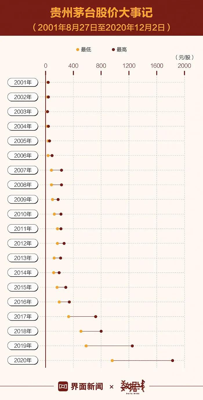 茅台经销商神话20年：躺着赚钱的“印钞机”出现裂痕