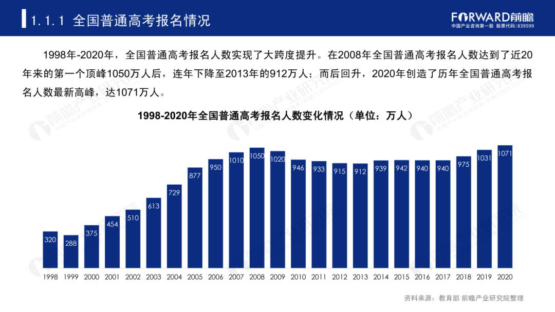 鲤鱼升学：四川高考本科录取率低至30.9%，今年能有多高？