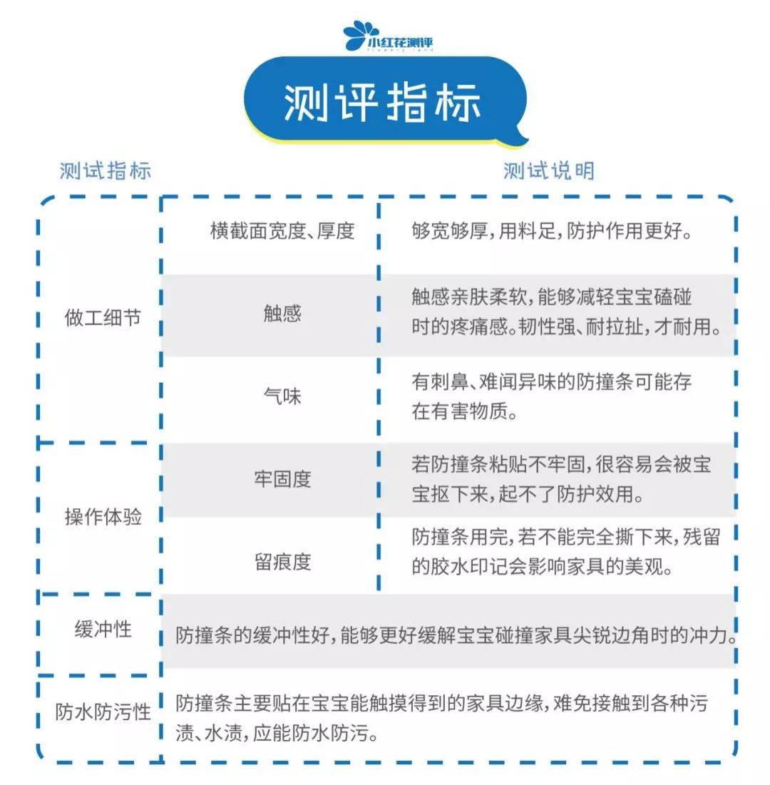 10款热销宝宝防撞条测评：贴不牢、撕下来又毁家具的赶紧扔