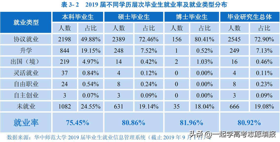 《挑大学》每日高校—华中师范大学