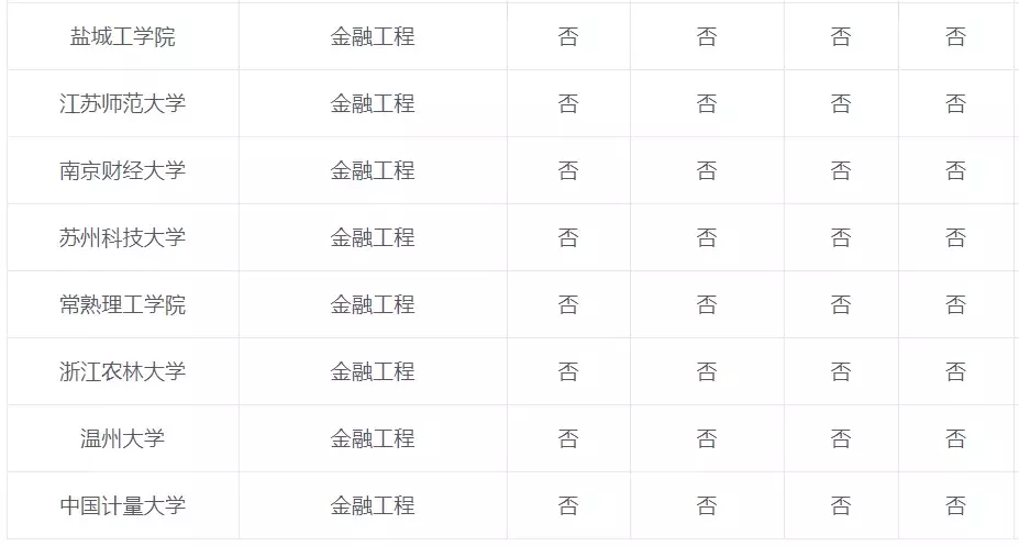 专业解读：金融工程