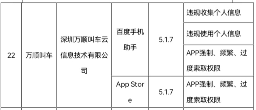 网约车万顺叫车APP 违规被通报 7月26号前再不整改就麻烦大了