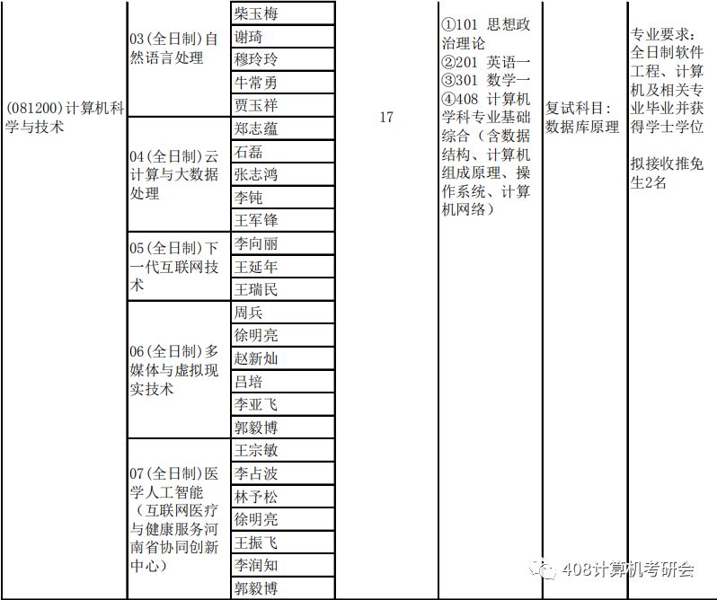 郑州大学计算机考研：回家的旅途，考研的高地战