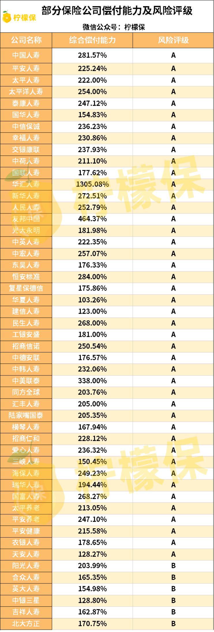 2020十大保险公司排行榜公布！快看看你投保的公司上榜了吗？
