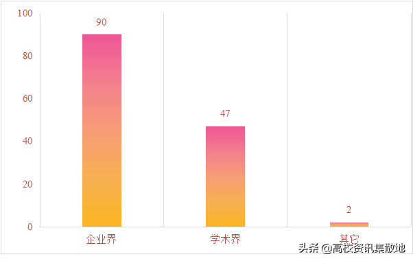 深钻一甲子，这所高校被称为石油界的“黄埔军校”