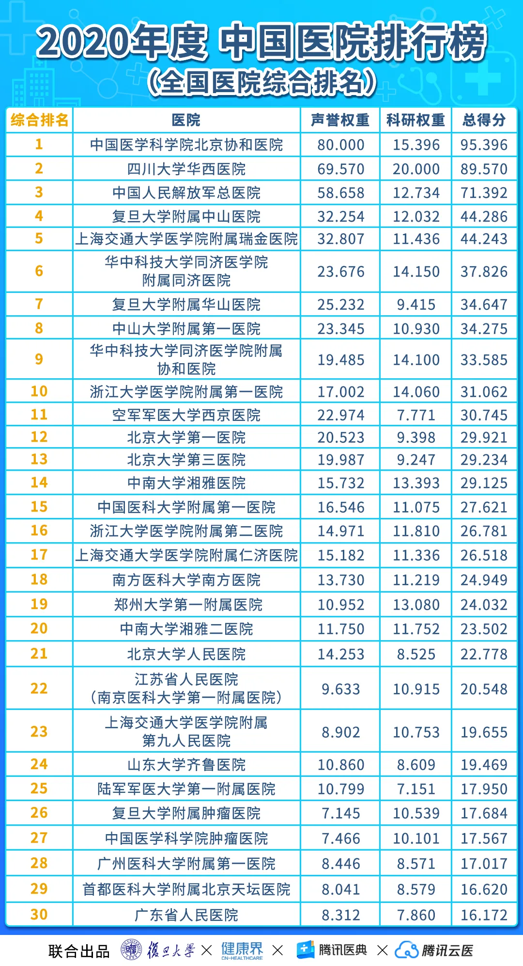 全国肾脏病专科医院排行榜前十名权威发布