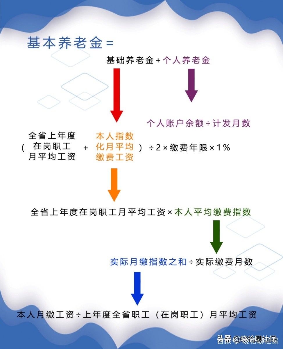 下岗工人这么惨？我交了30年社保，养老金才1546元，这到底咋算的