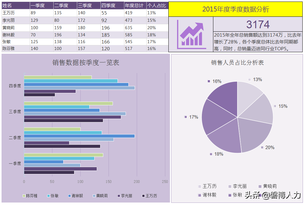 統計分析表圖表模板(清晰淡雅)5-人力資源年齡結構分析(職位維度)13