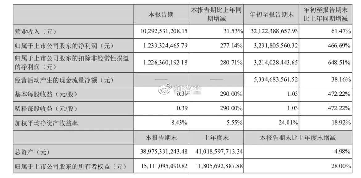 000807云铝股份(000807云铝股份最新消息)