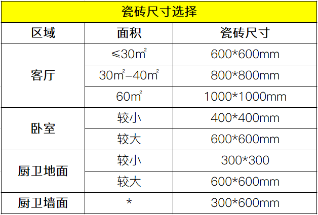 瓷砖品牌一二线前52名，哪些价格实惠质量又好？