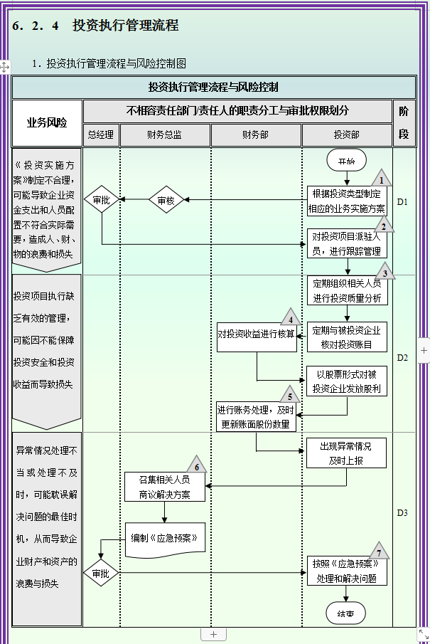 2021年最新最全企业内部控制流程手册（完整版）