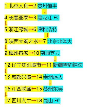 足球比赛为什么分组(你知道中超“蛇形分组”，但不一定知道，为何选择这种分组方式？)