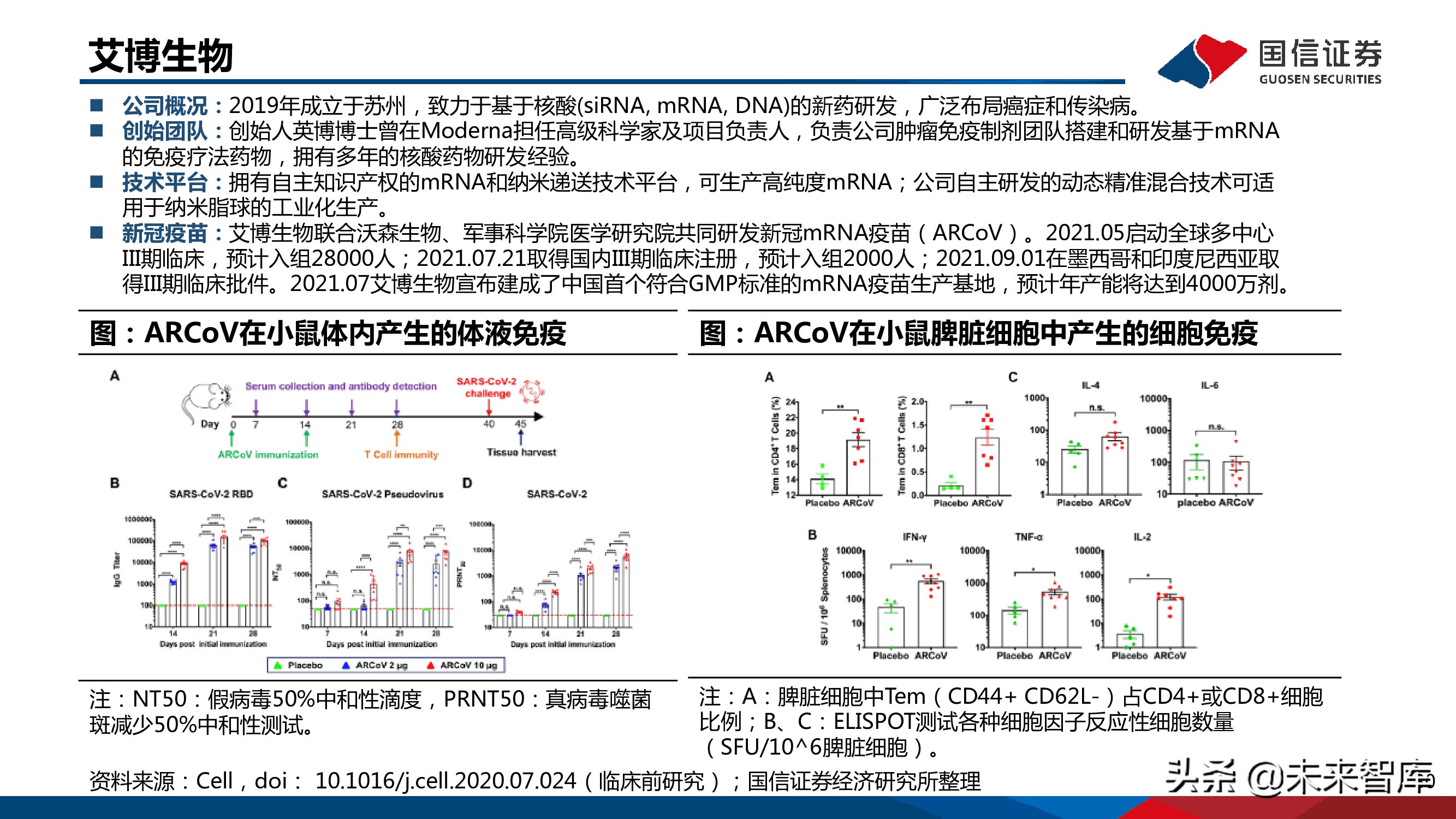 医药mRNA行业深度报告：mRNA技术大有可为