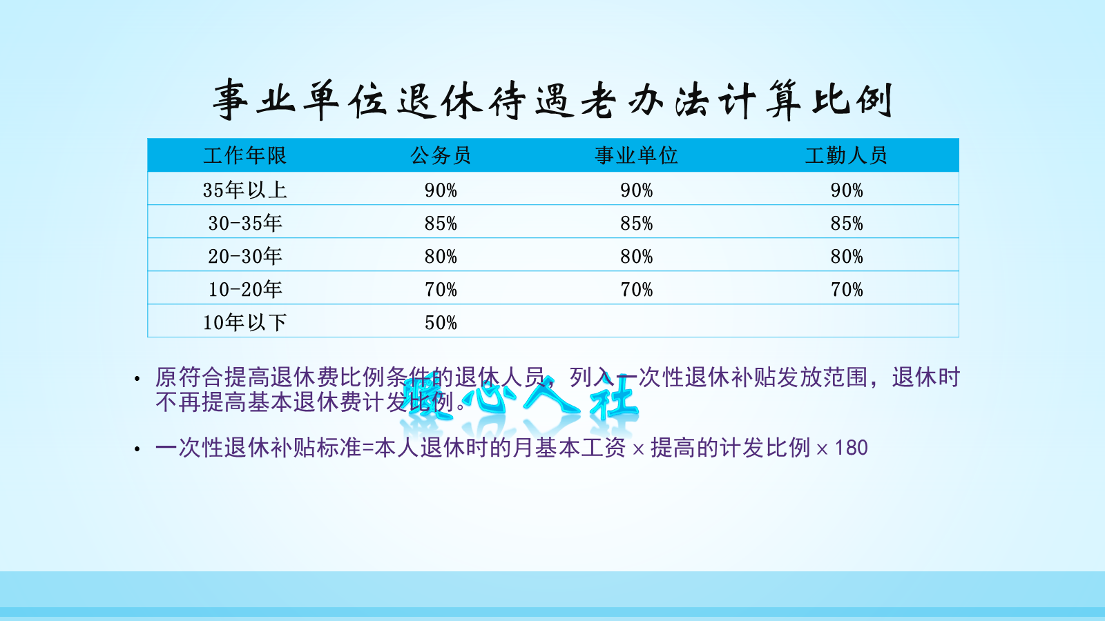 正、副高职称人员退休后工资差别大吗？如何计算呢？