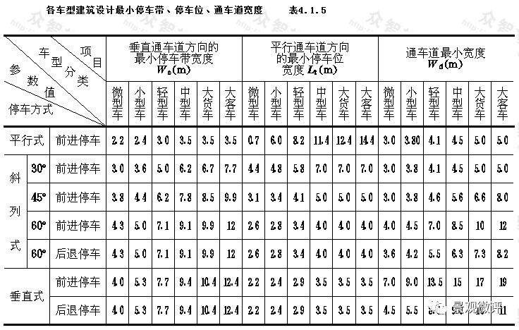图解-地下车库设计规范