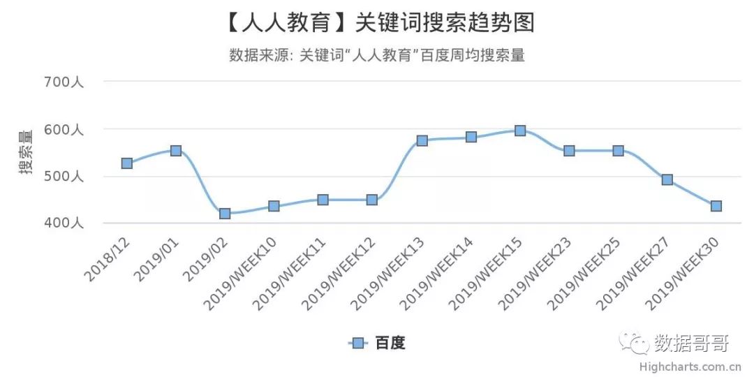 100个教育加盟品牌近期网民搜索趋势「第四集」
