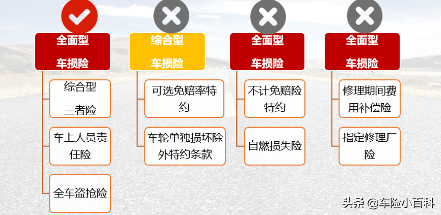 全面型车损险：自燃、无法找到第三方、发动机涉水都能赔的新险种