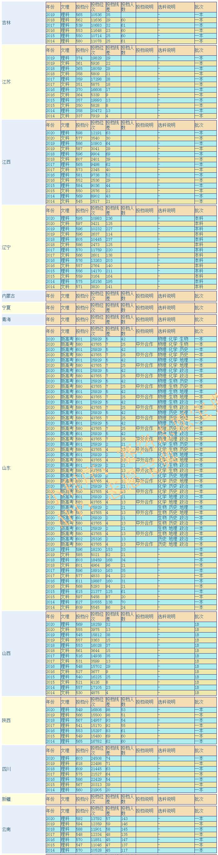 上海理工大学怎么样(上海理工大学算名校吗)(图3)