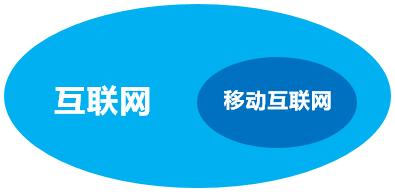 一文看懂：工业互联网、工业4.0、第四次工业革命、中国制造2025