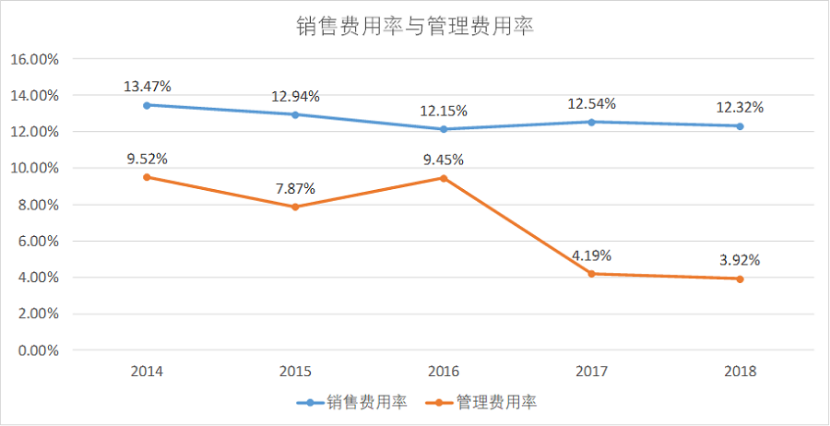 技术为骨，国内外合作添翼，生化诊断龙头九强生物一飞冲天