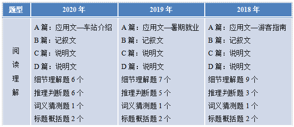 全国I卷英语试题附答案+出题思路分析