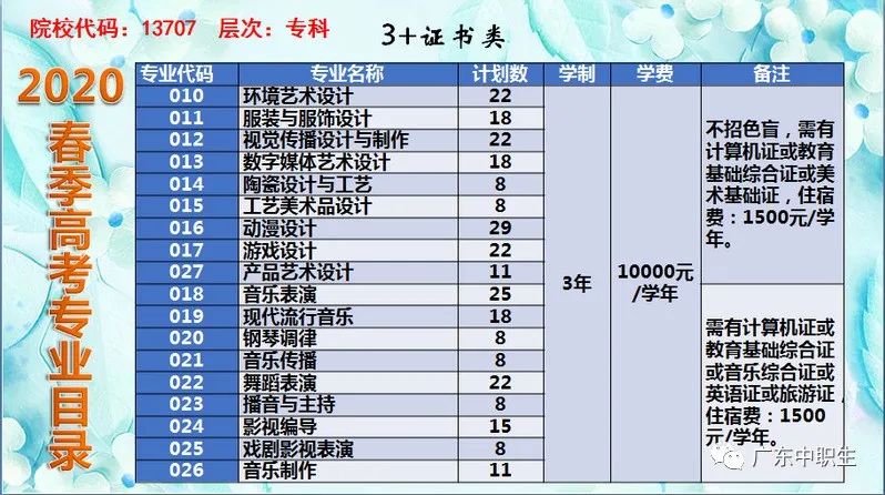 高职高考必看｜全面了解广东文艺职业学院