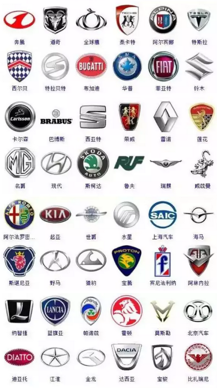 汽车品牌大全标志图！你认识多少？