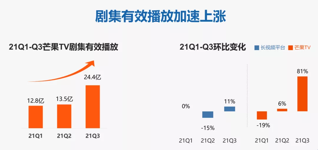 剑指第一梯队，芒果TV的野心与底气