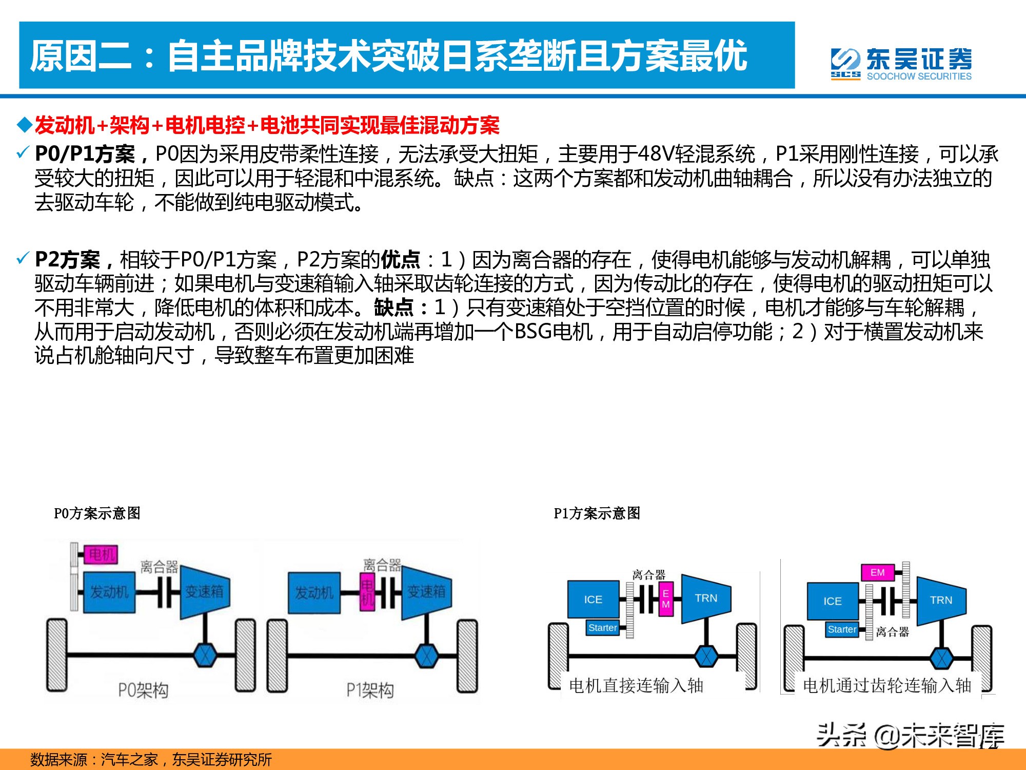 汽车行业专题报告：混合动力的春天到了吗？