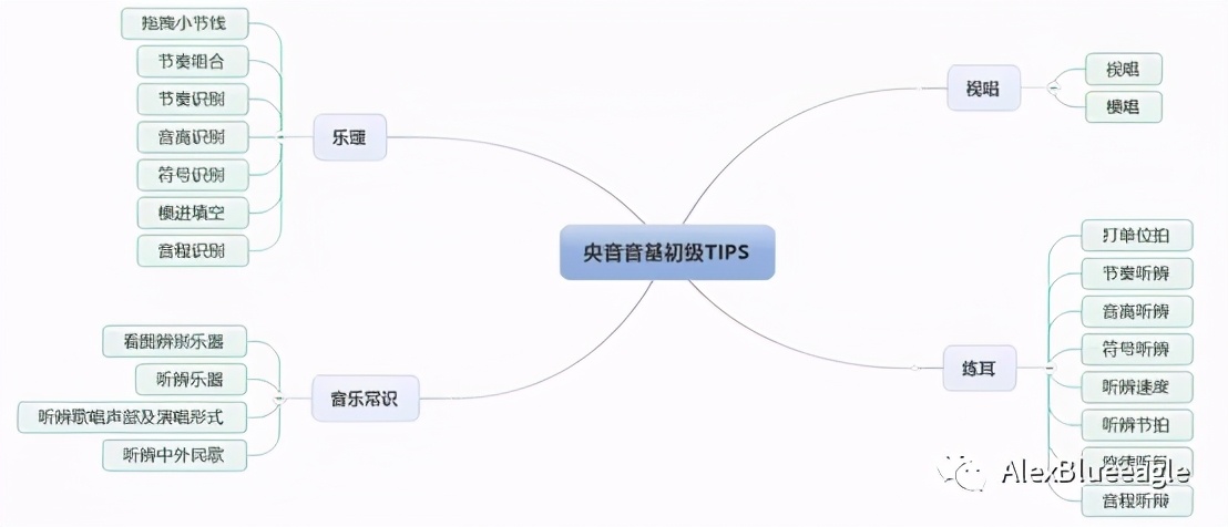 中央音乐学院音基考试（中央音乐学院初级音基考试全攻略）