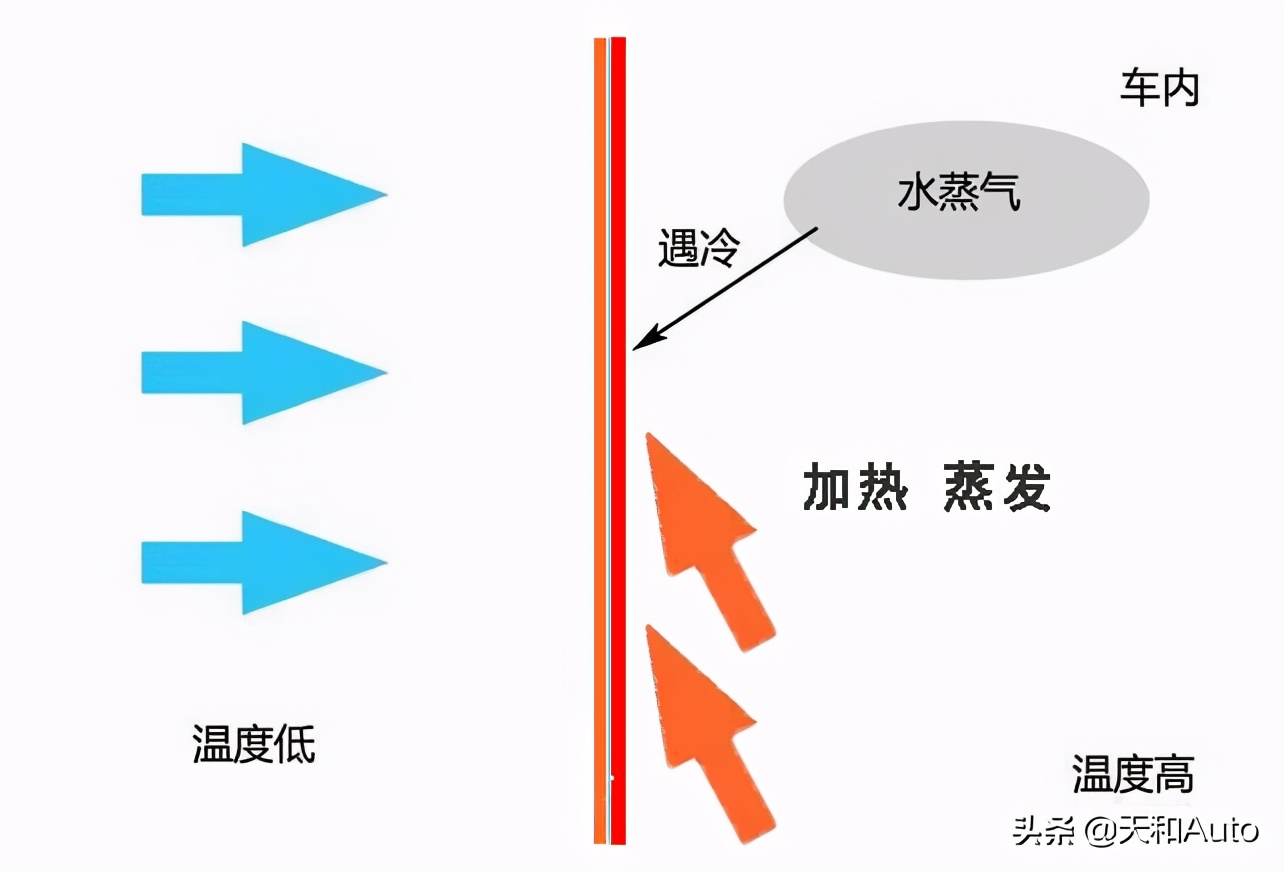 汽车除雾的正确方式·详解