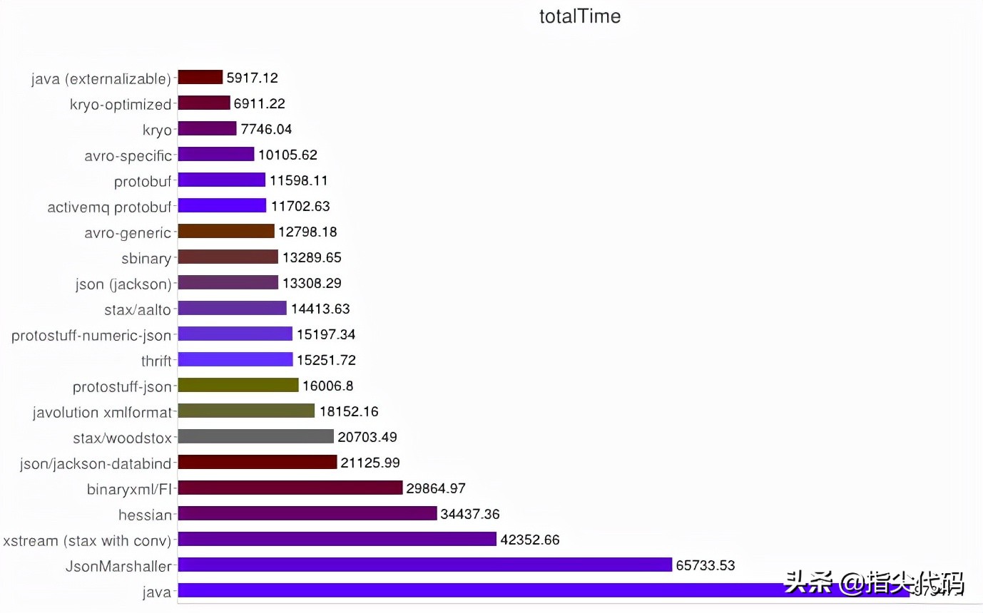 建设高并发系统的一些经验总结