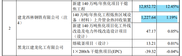 华泰永创大额募资补流超净资产，老赖客户频现，转道第三方付款