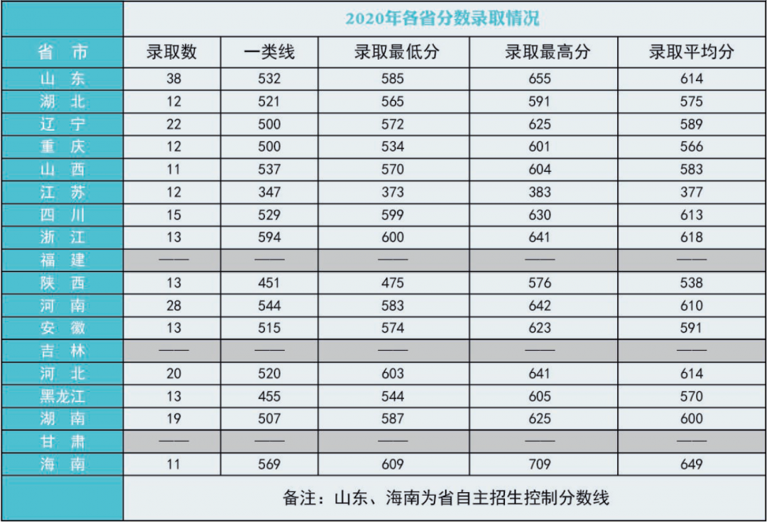 16所军校2021年在陕招生计划出炉！附往年录取分数线