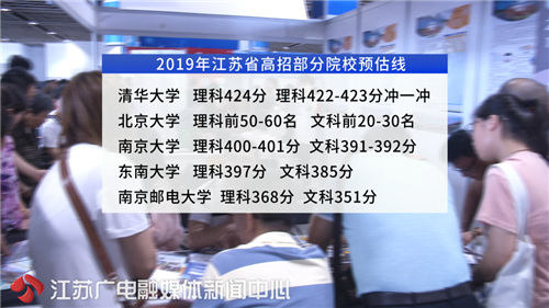 这些高校江苏“预估线”出炉！看分数、查名次 快来“对号入座”