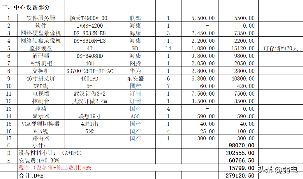 一份小区监控112个点位的报价清单