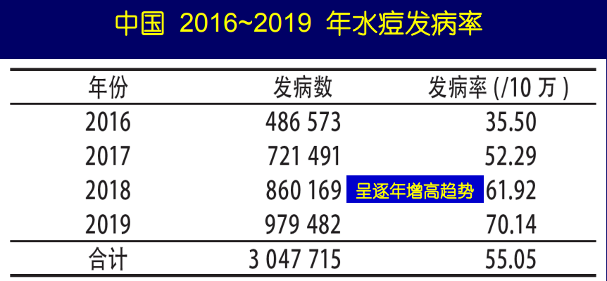 全国儿童预防接种日｜哪些二类疫苗值得接种？附2021版疫苗接种表