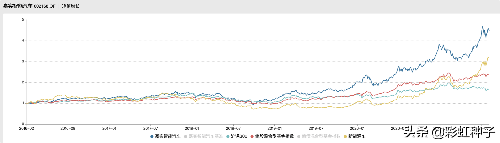 NO.640｜嘉实基金姚志鹏-嘉实远见先锋一年持有，值不值得买？