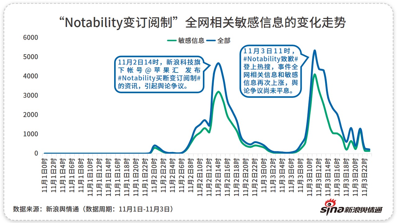 笔记神器Notability强行更改付费机制，老用户不愿“买单”