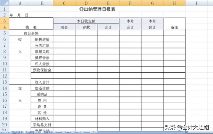 出纳工作杂又乱！这份出纳实用模板送你！包你立马上手！