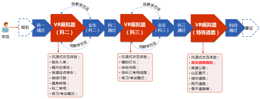 2021智慧VR驾驶模拟技术带来多样化教学服务变革