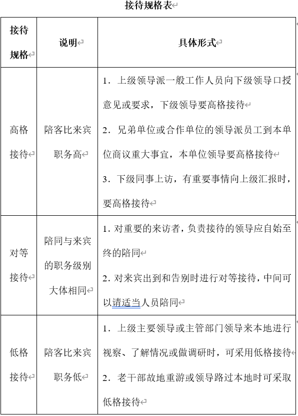 行政会务管理方案：年会、例会、会务接待策、会场服务、会议主持