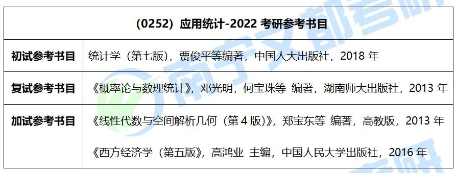 桂林理工大学应用统计专硕，2022考研难度及往年复试录取情况分析