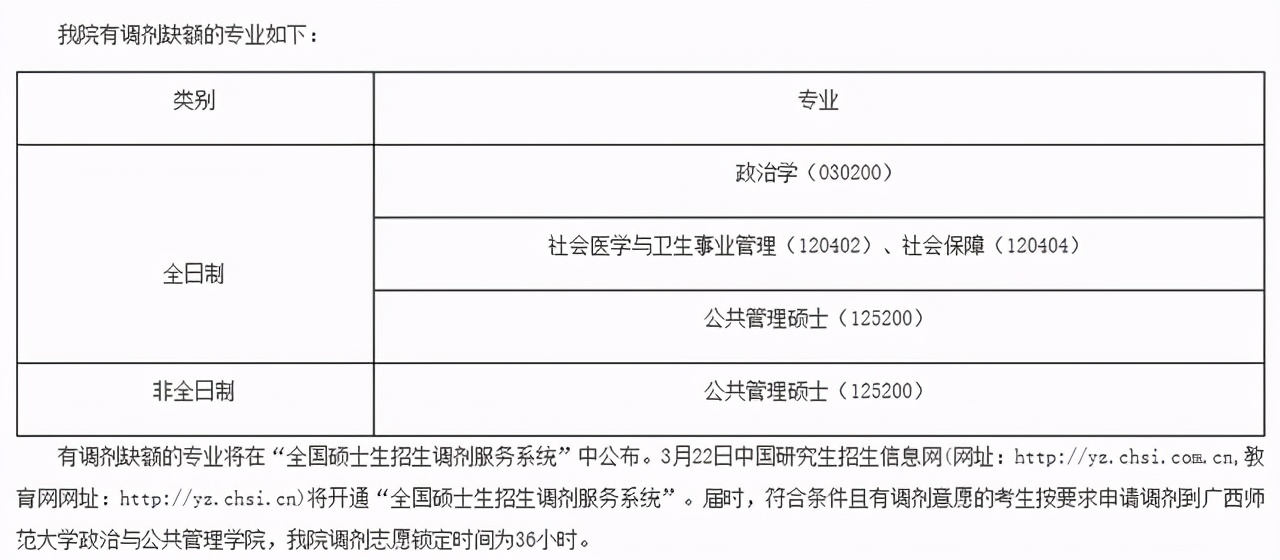 广西师范大学2021研究生一志愿拟录取名单公布！附各学院调剂信息