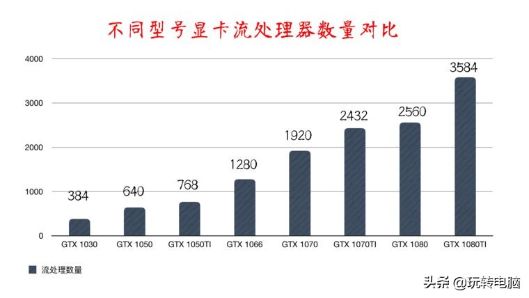 电脑游戏显卡知识扫盲，NVIDIA和AMD买啥牌子好？什么型号更值？