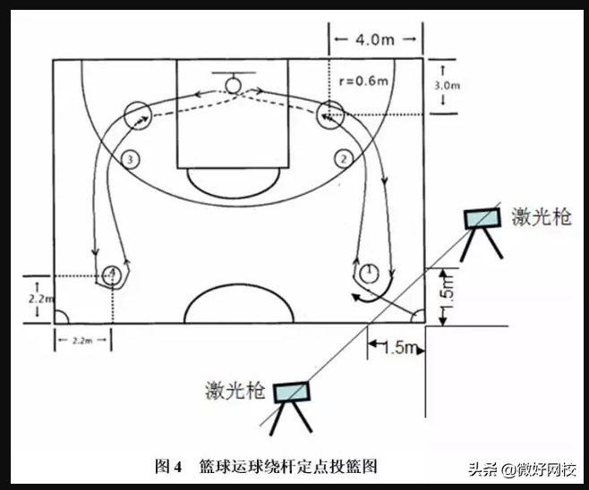 一场篮球比赛总分多少分(篮球项目考试方法与评分标准)