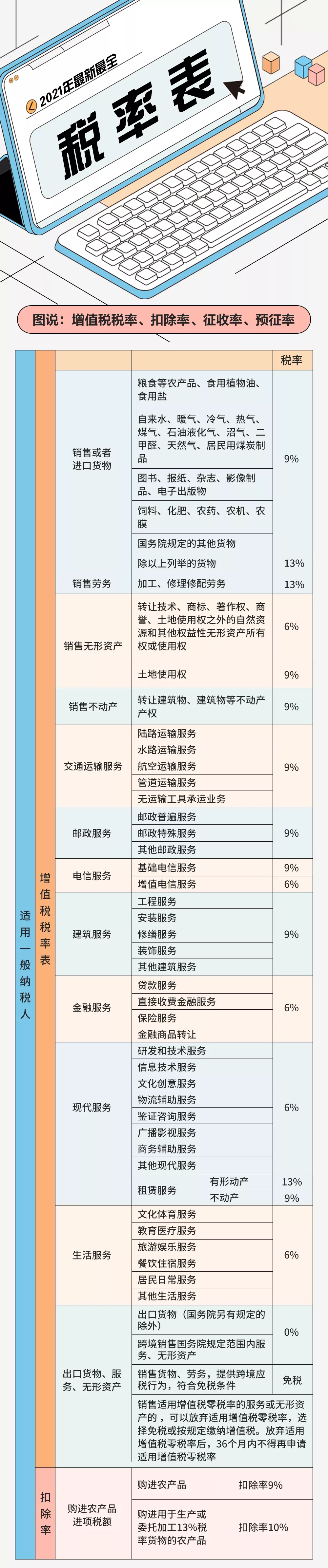 运输发票税率,运输发票税率是多少